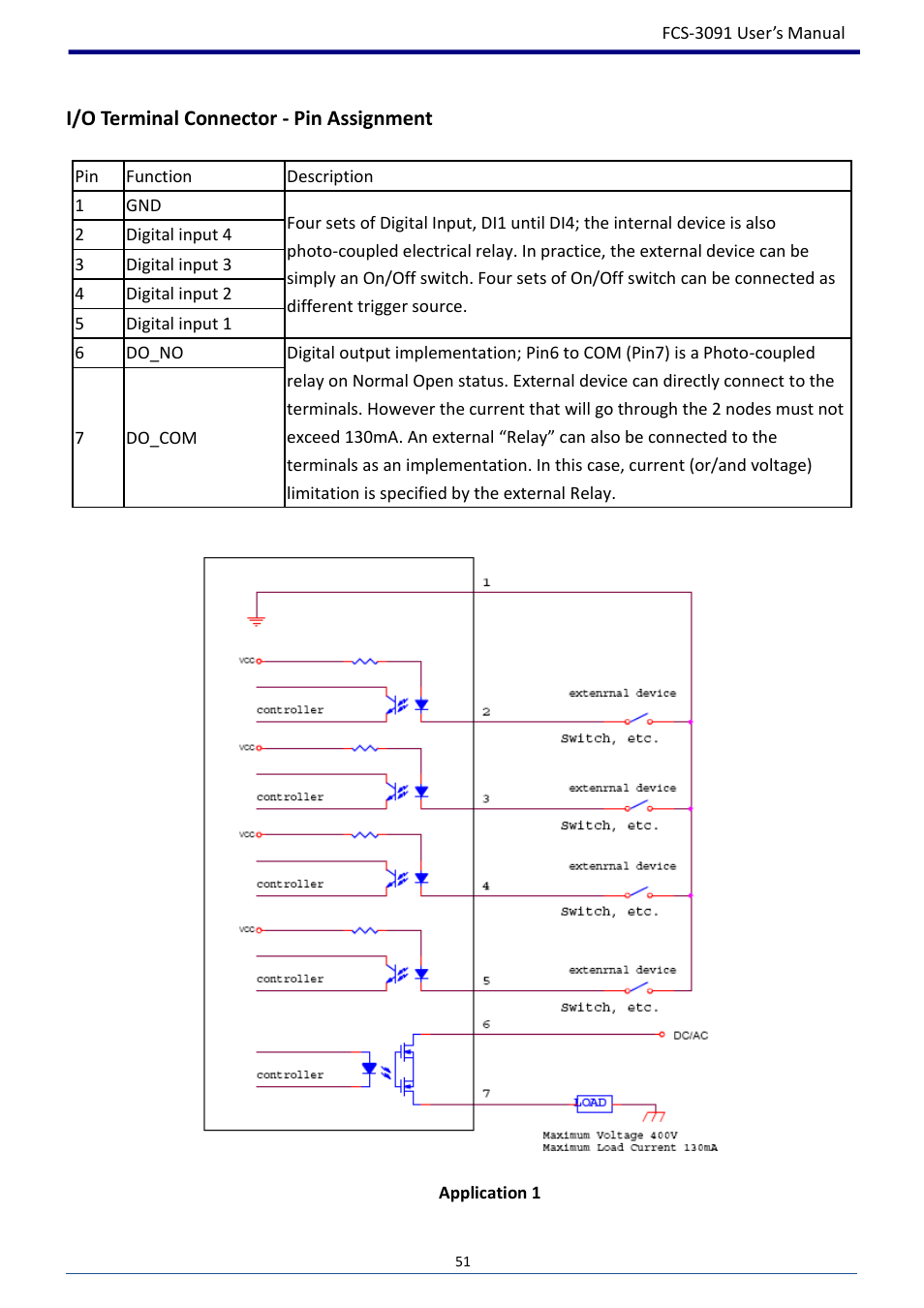 I/o terminal connector - pin assignment | LevelOne FCS-3091 User Manual | Page 52 / 53