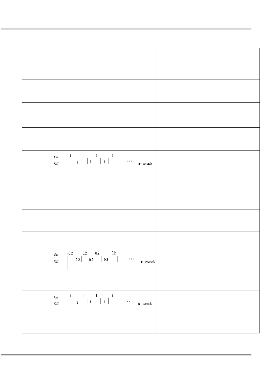 Led behavior | LevelOne WCS-0050 User Manual | Page 9 / 56