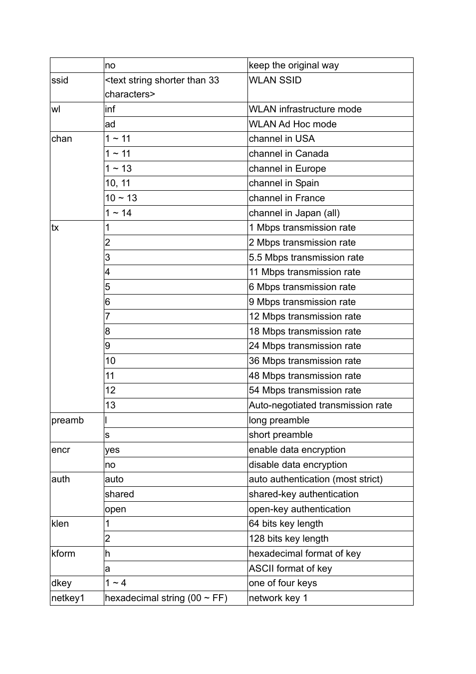 LevelOne WCS-2010 User Manual | Page 62 / 68