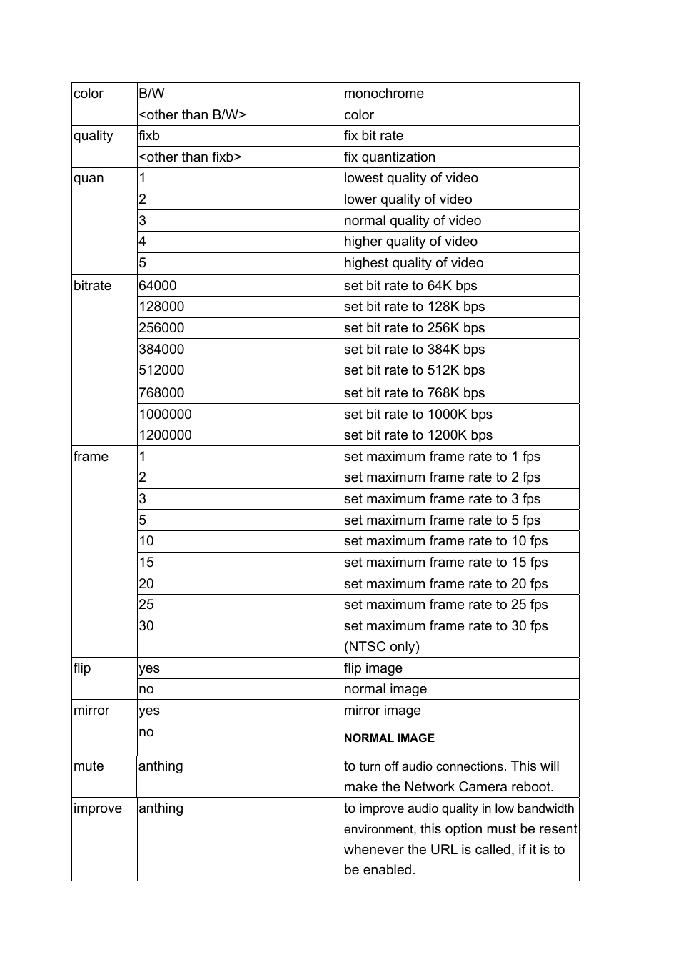 LevelOne WCS-2010 User Manual | Page 65 / 68