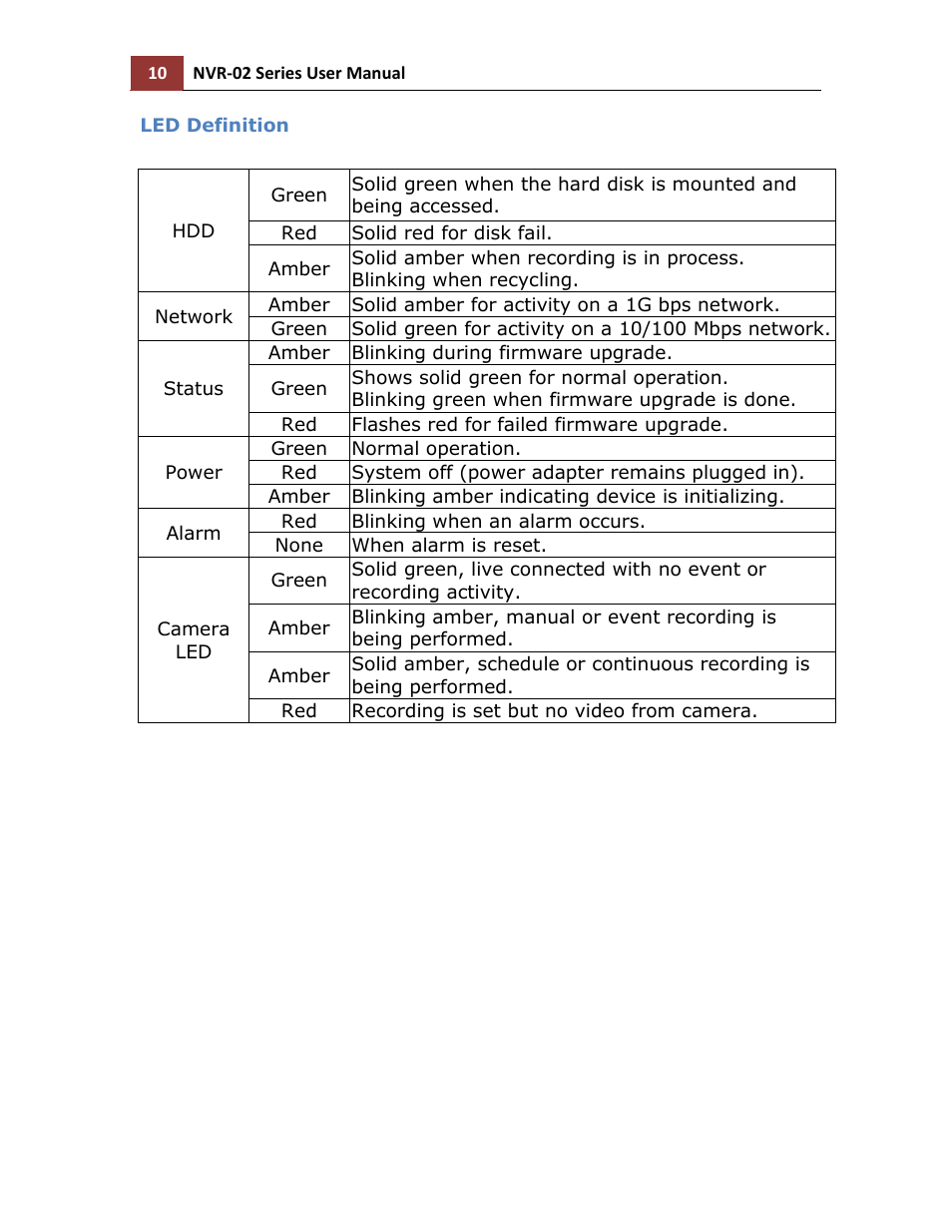 Led definition | LevelOne NVR-0216 User Manual | Page 10 / 116