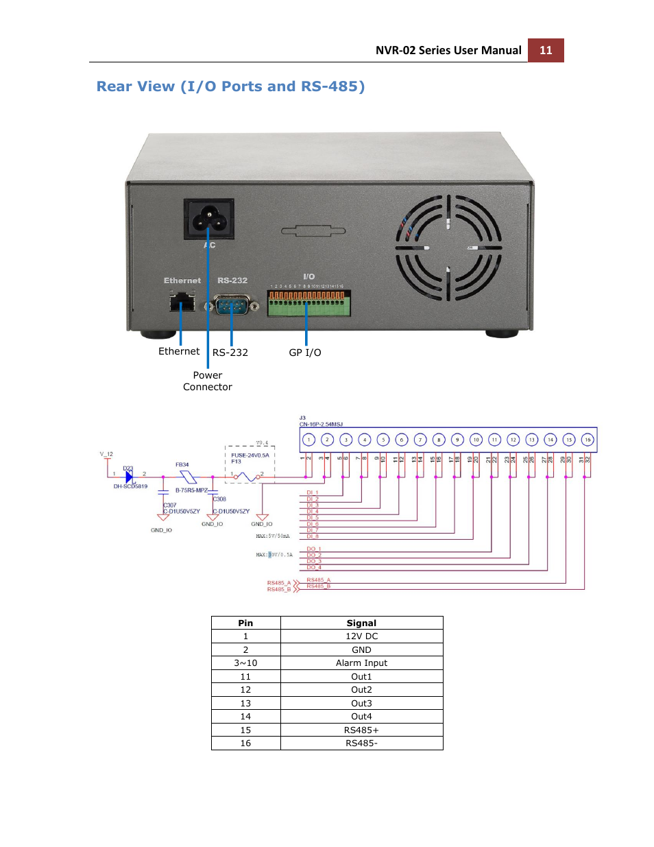 Rear view (i/o ports and rs-485), Nvr-02 series user manual 11 | LevelOne NVR-0216 User Manual | Page 11 / 116