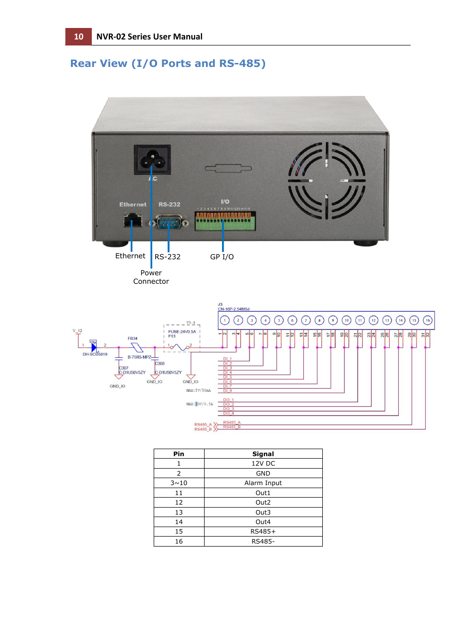 Rear view (i/o ports and rs-485), 10 nvr-02 series user manual | LevelOne NVR-0216 User Manual | Page 10 / 101