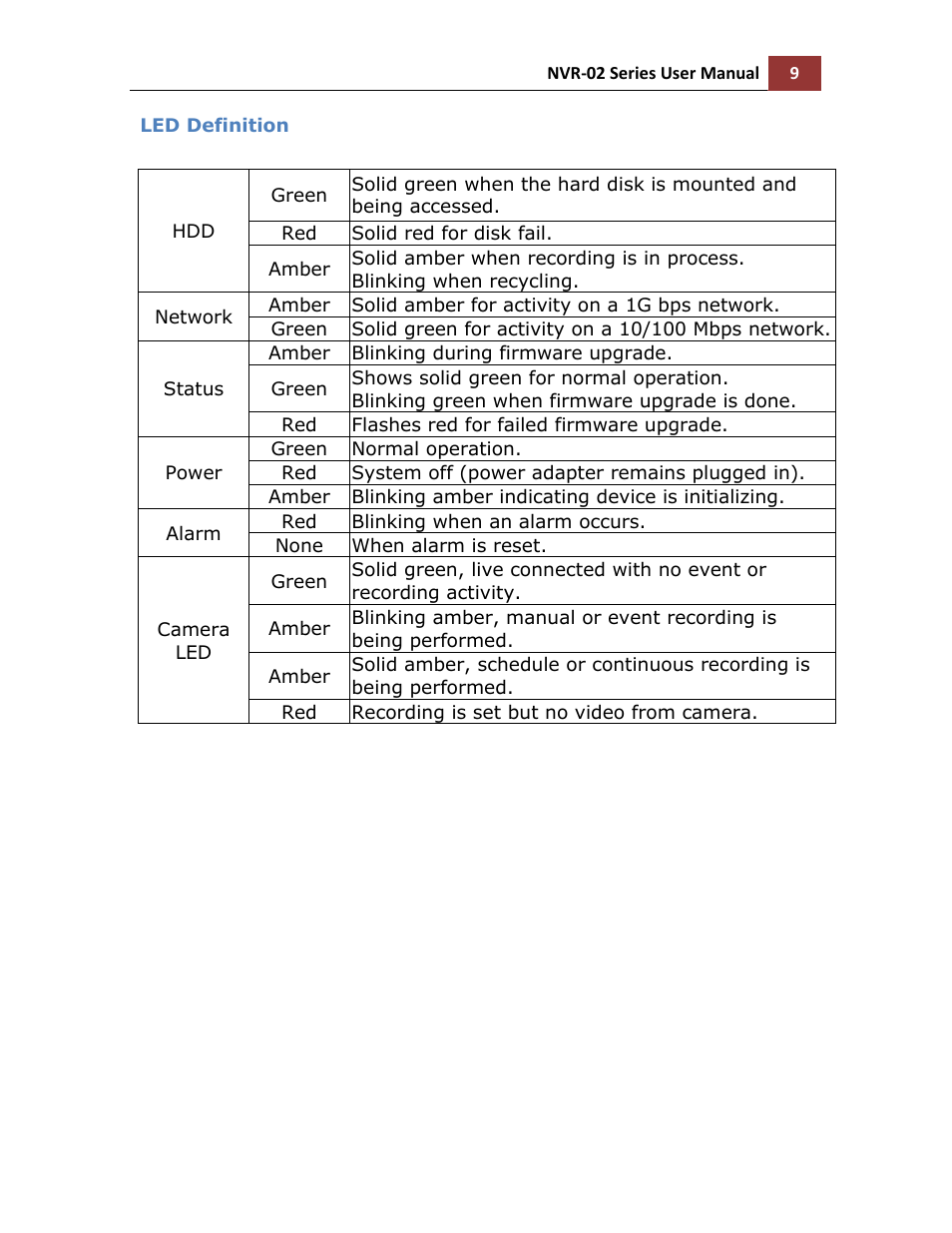 Led definition | LevelOne NVR-0216 User Manual | Page 9 / 101
