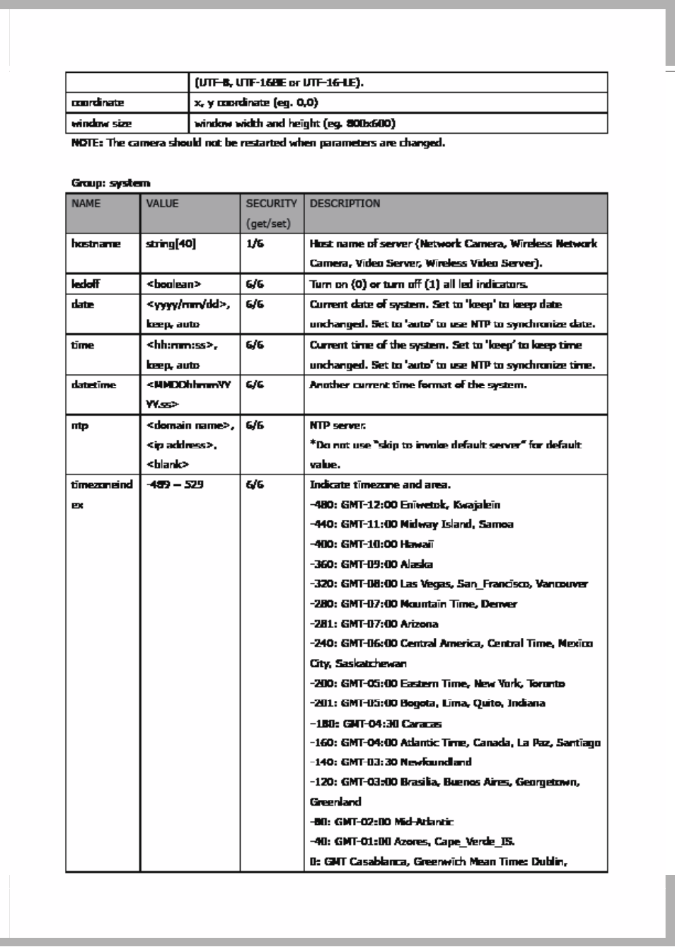 LevelOne FCS-7111 User Manual | Page 111 / 143
