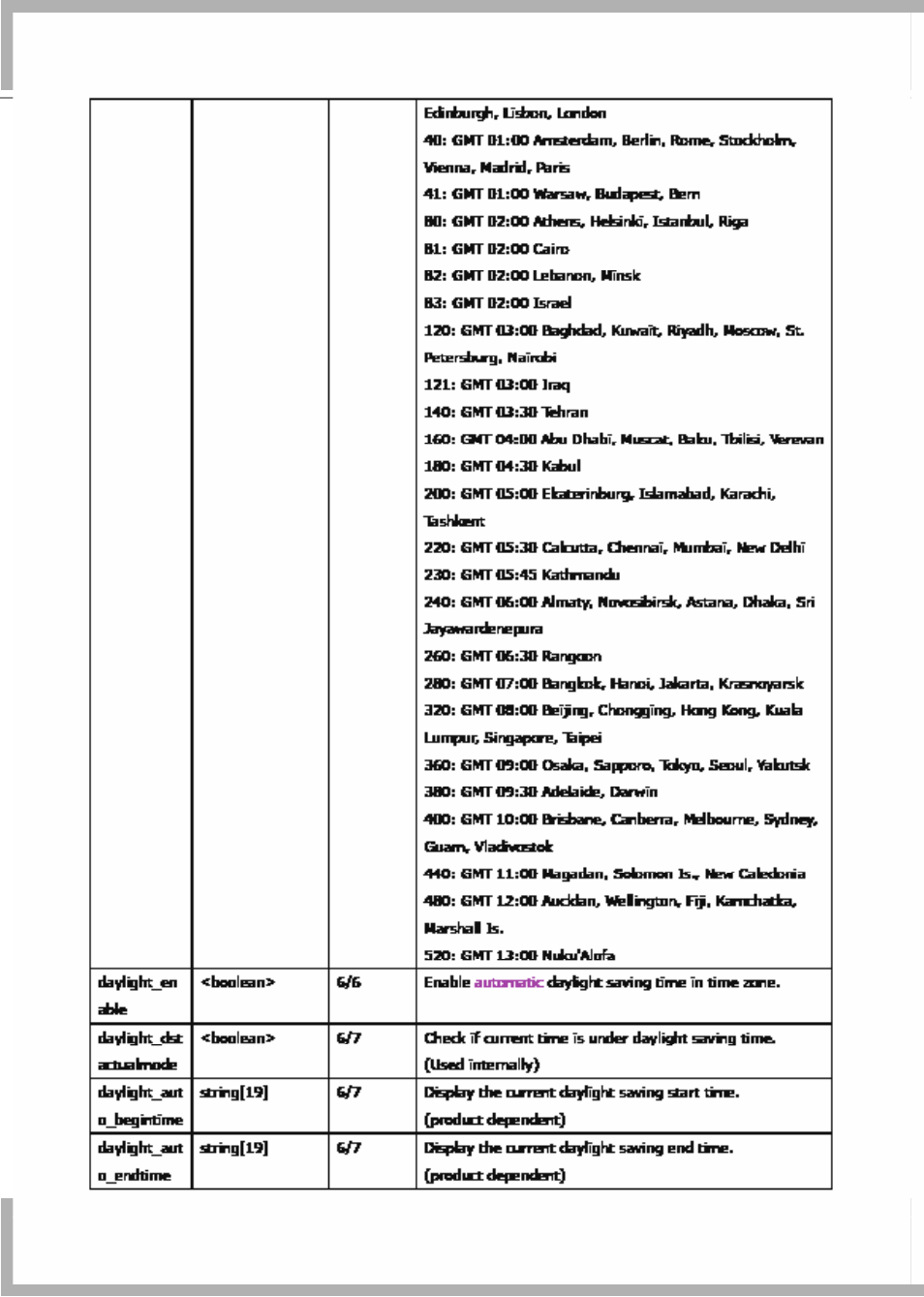 LevelOne FCS-7111 User Manual | Page 112 / 143