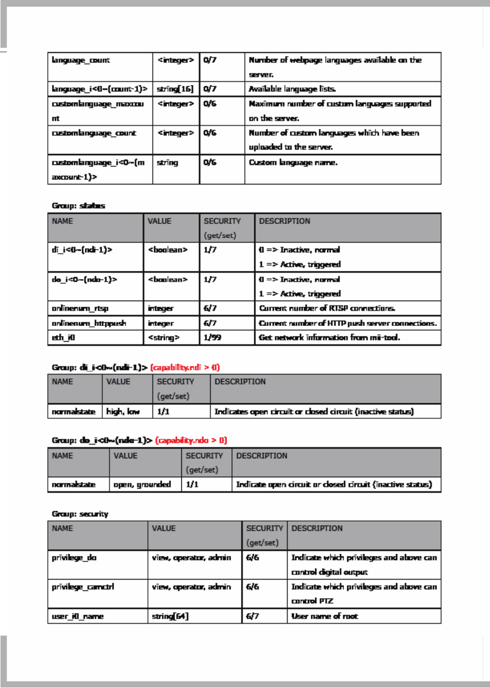LevelOne FCS-7111 User Manual | Page 114 / 143