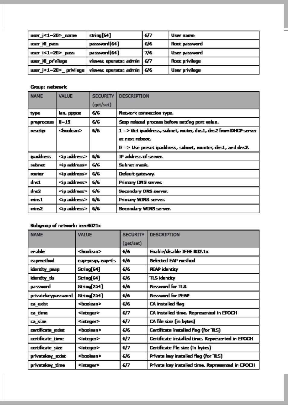 LevelOne FCS-7111 User Manual | Page 115 / 143