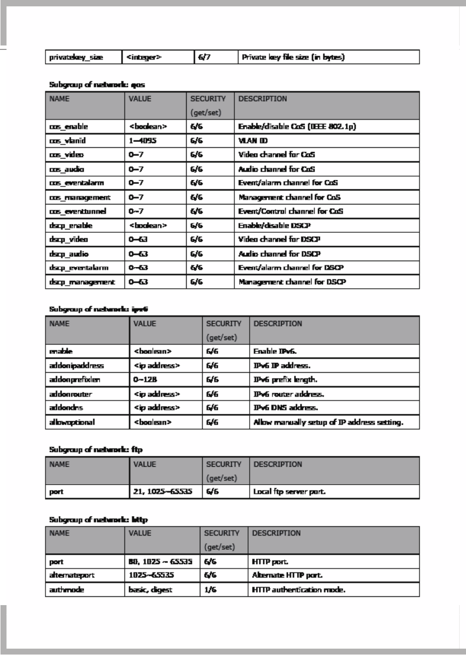 LevelOne FCS-7111 User Manual | Page 116 / 143