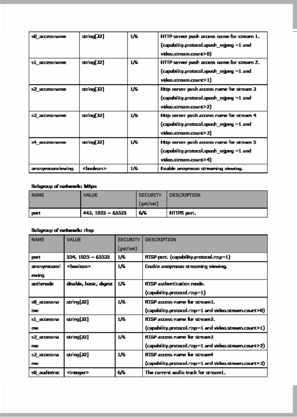 LevelOne FCS-7111 User Manual | Page 117 / 143