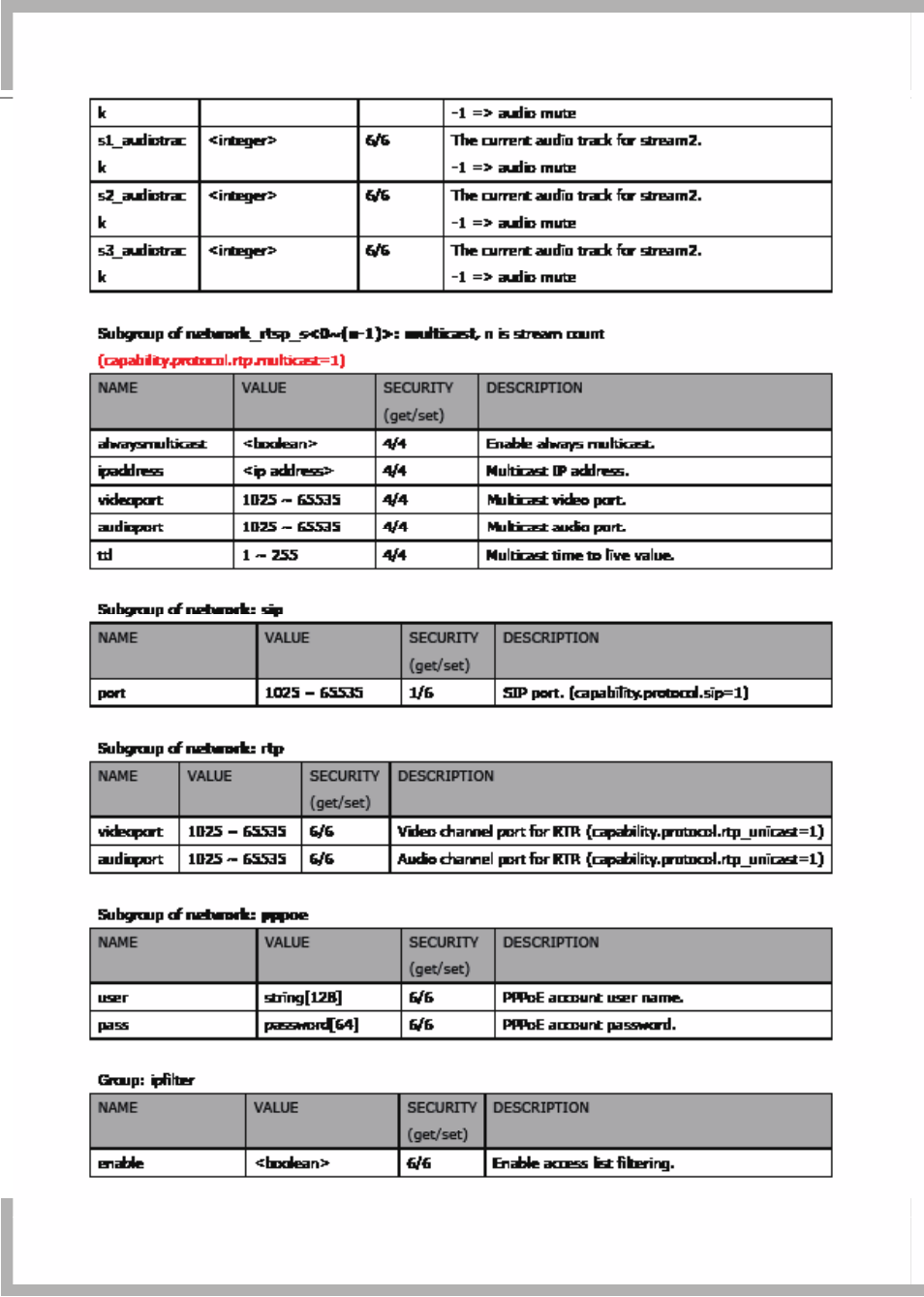 LevelOne FCS-7111 User Manual | Page 118 / 143
