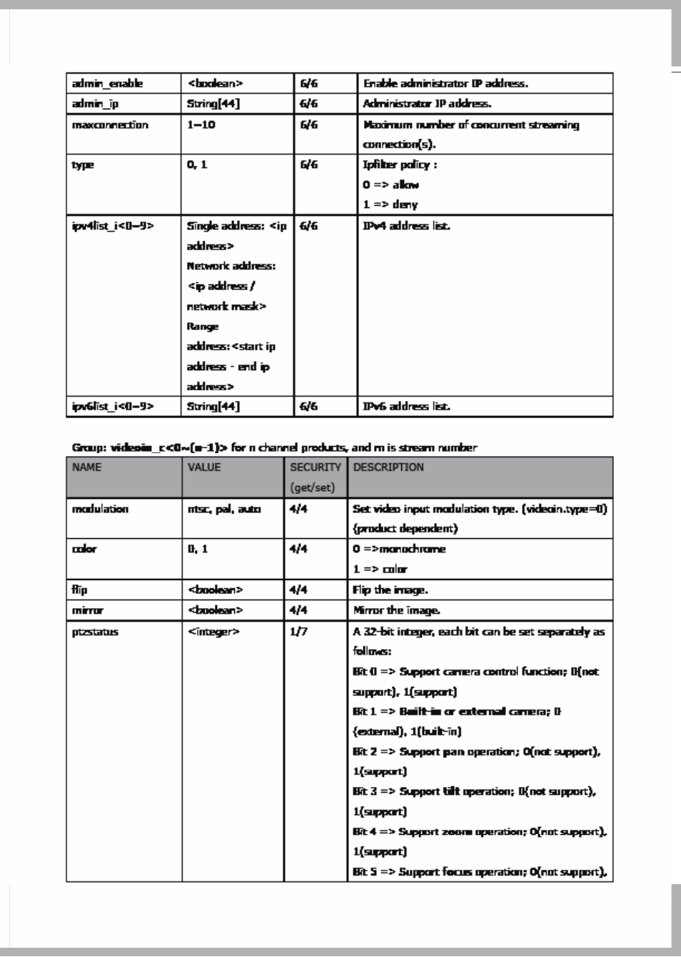 LevelOne FCS-7111 User Manual | Page 119 / 143