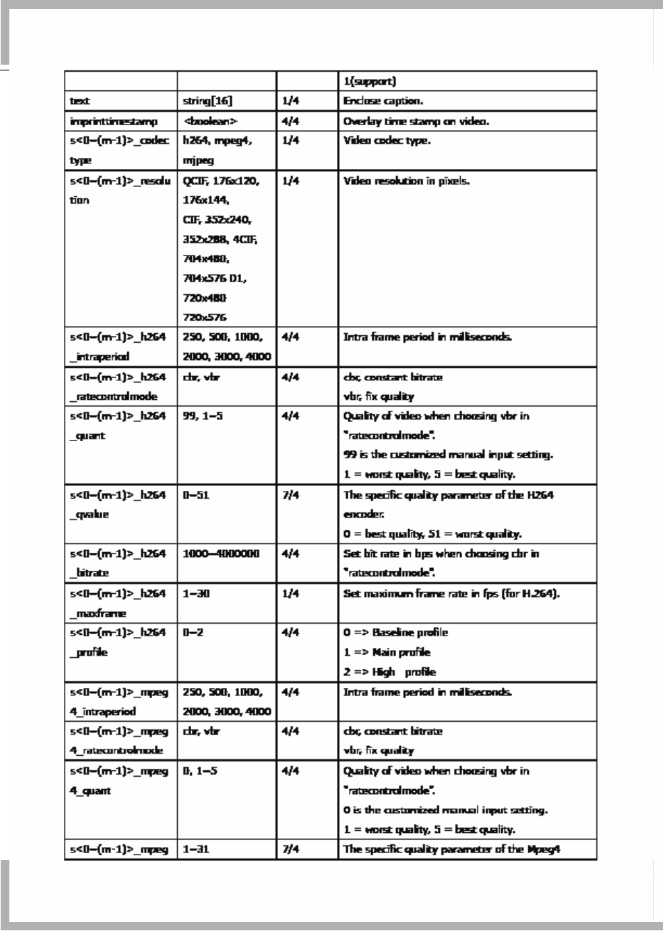 LevelOne FCS-7111 User Manual | Page 120 / 143