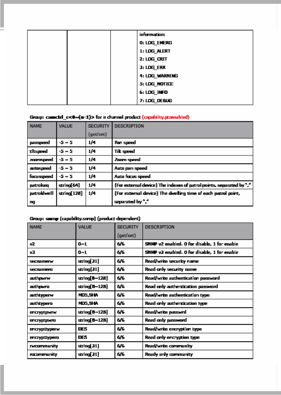 LevelOne FCS-7111 User Manual | Page 124 / 143