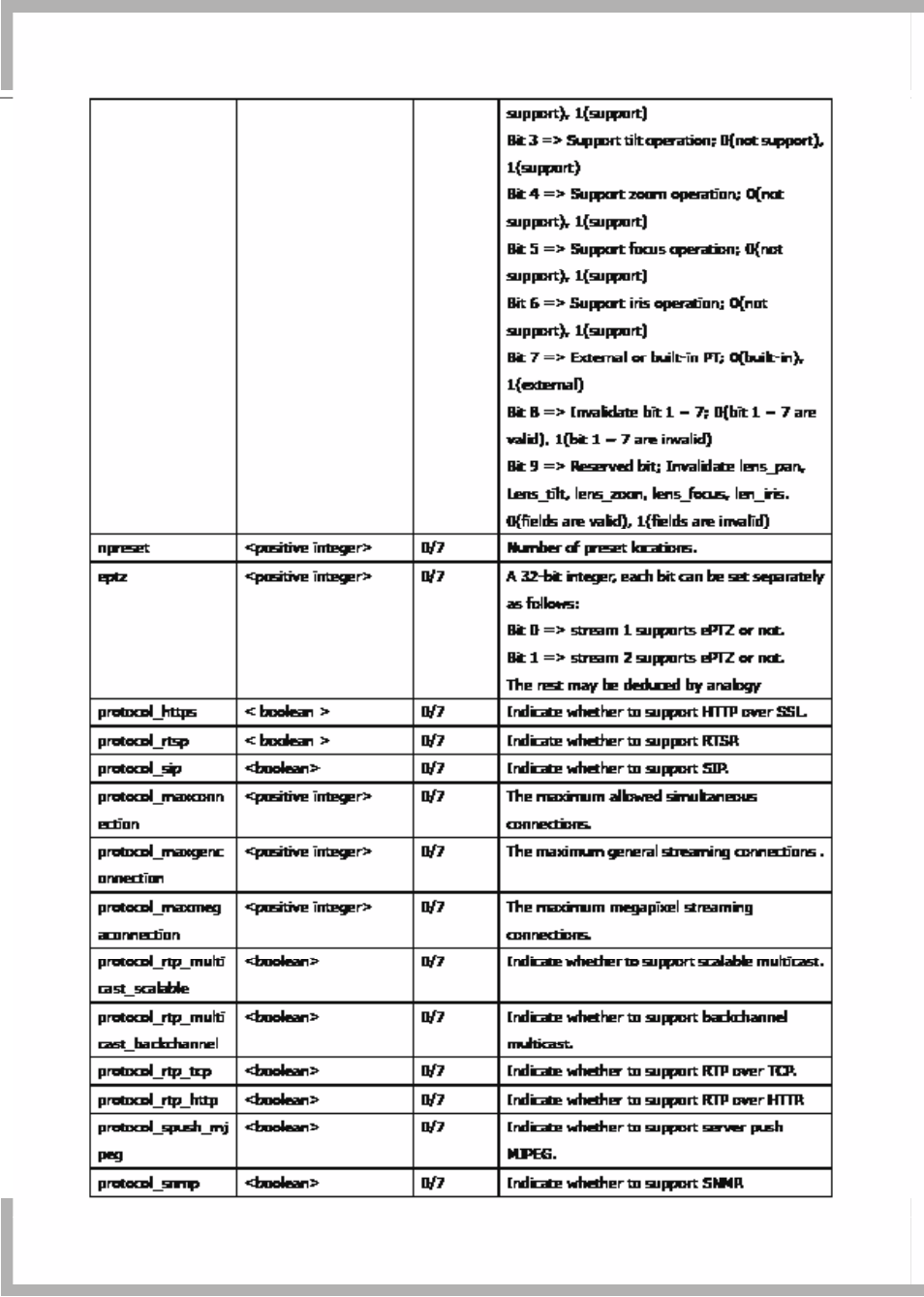 LevelOne FCS-7111 User Manual | Page 126 / 143