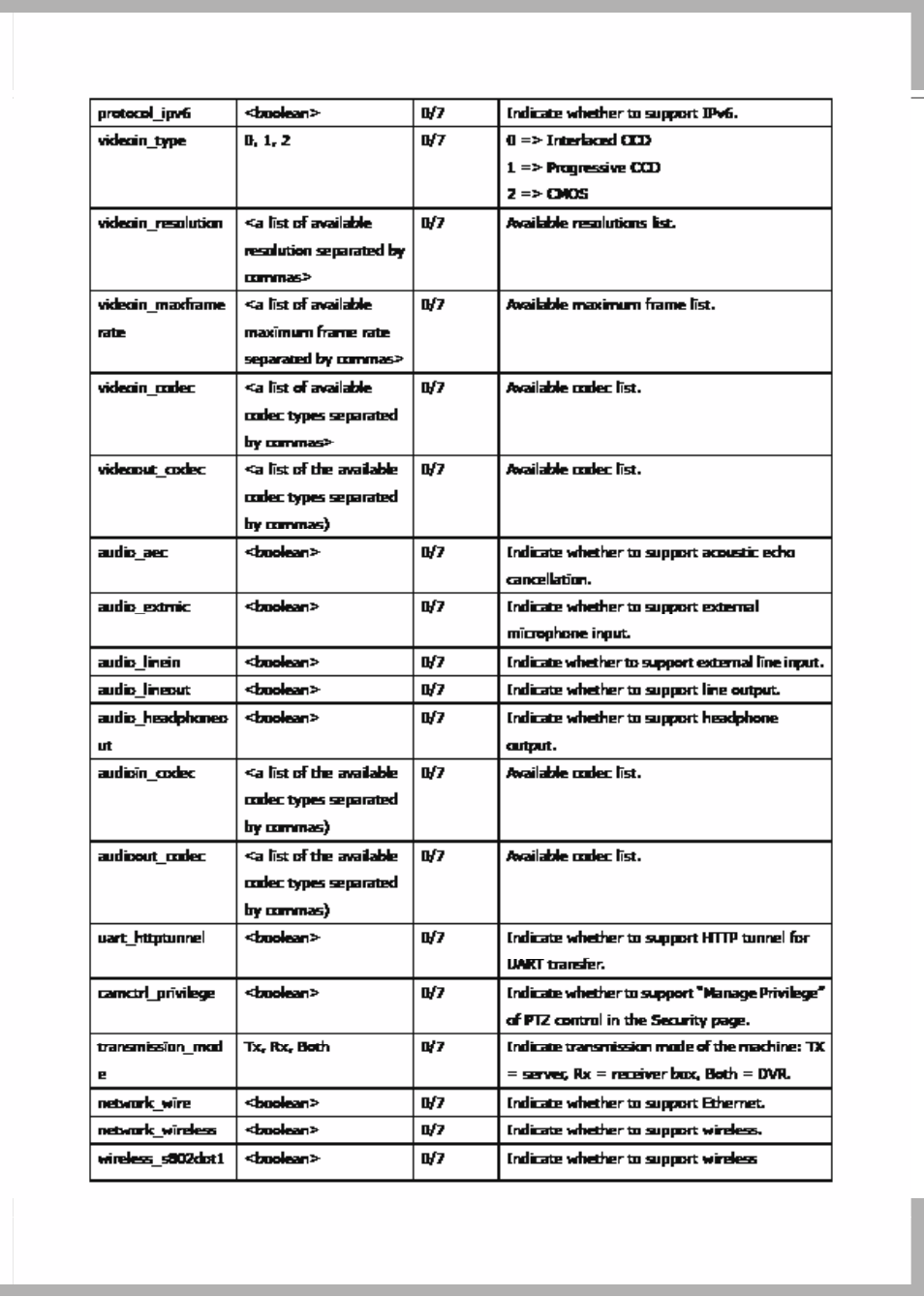 LevelOne FCS-7111 User Manual | Page 127 / 143