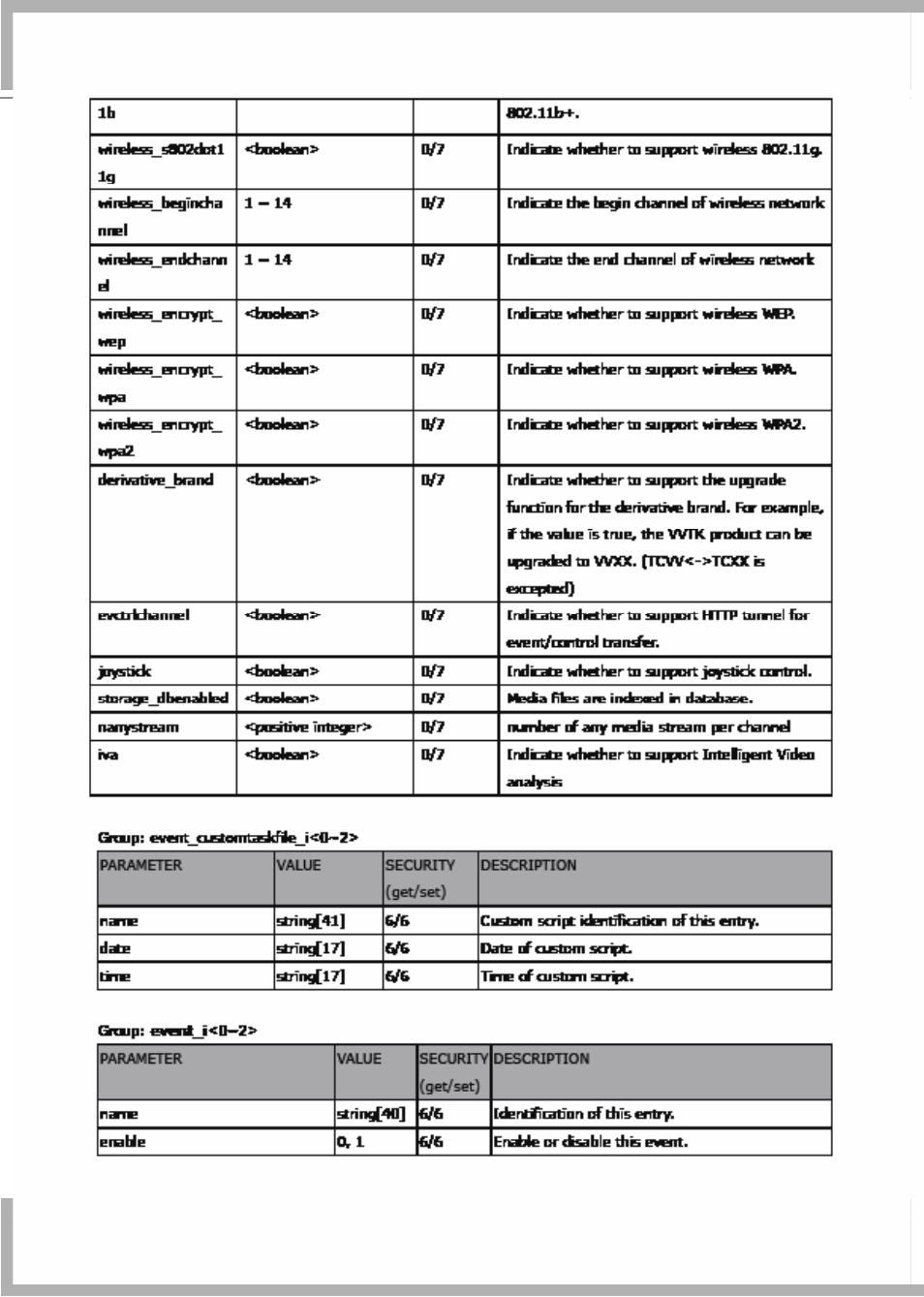 LevelOne FCS-7111 User Manual | Page 128 / 143