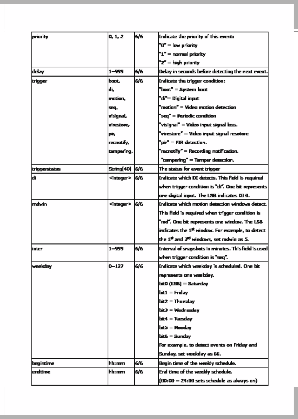 LevelOne FCS-7111 User Manual | Page 129 / 143