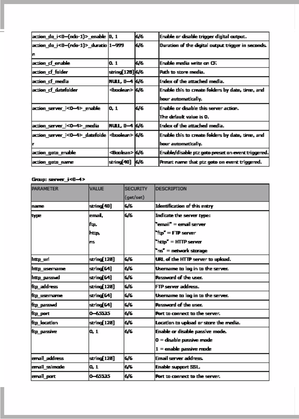 LevelOne FCS-7111 User Manual | Page 130 / 143