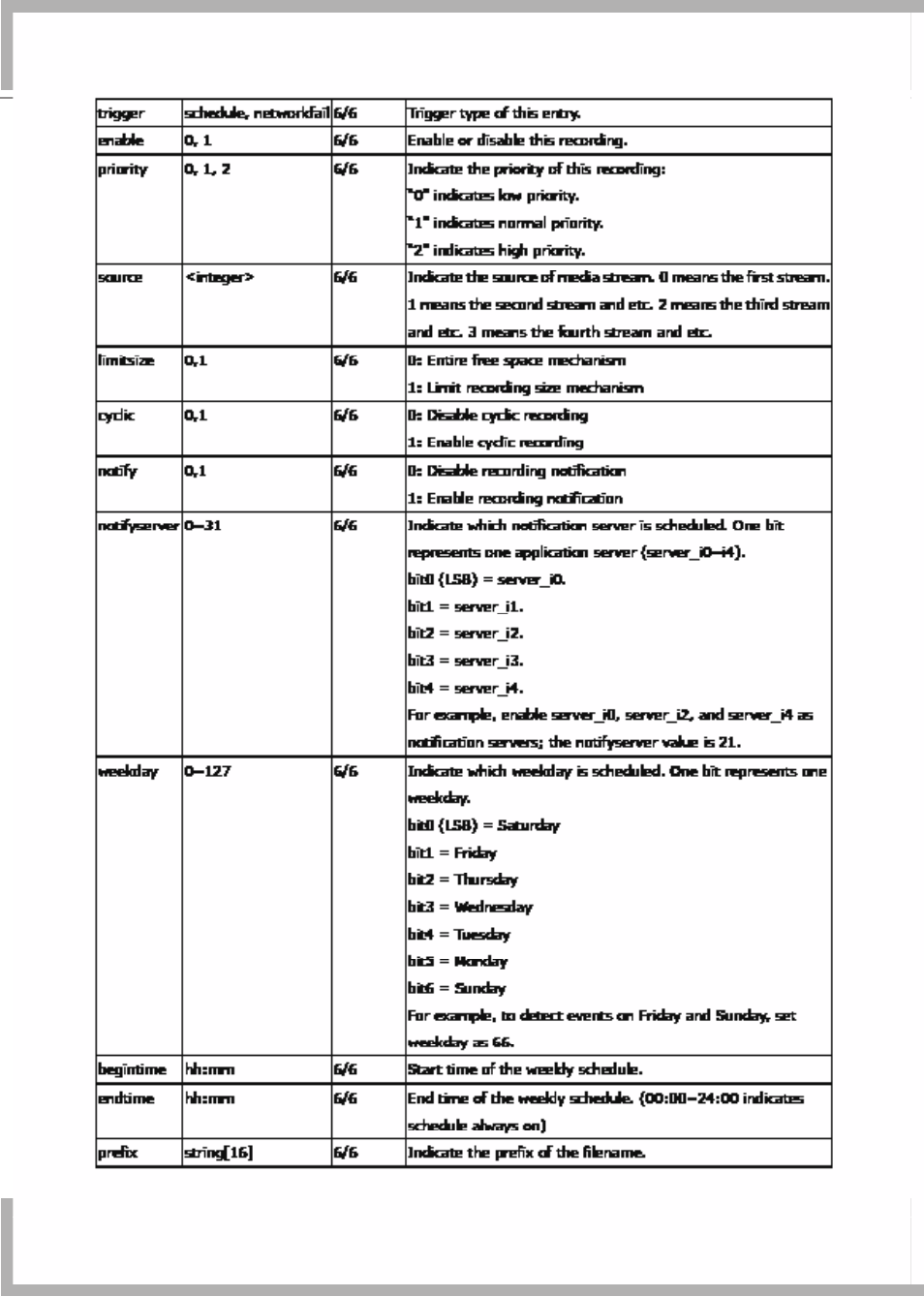 LevelOne FCS-7111 User Manual | Page 132 / 143