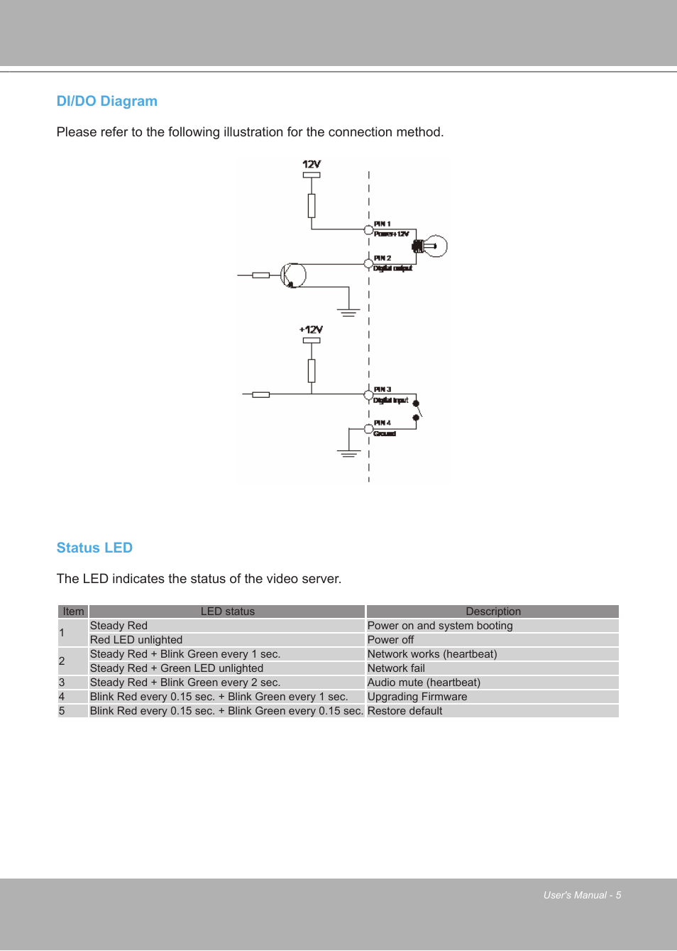 Di/do diagram, Status led | LevelOne FCS-7111 User Manual | Page 5 / 143