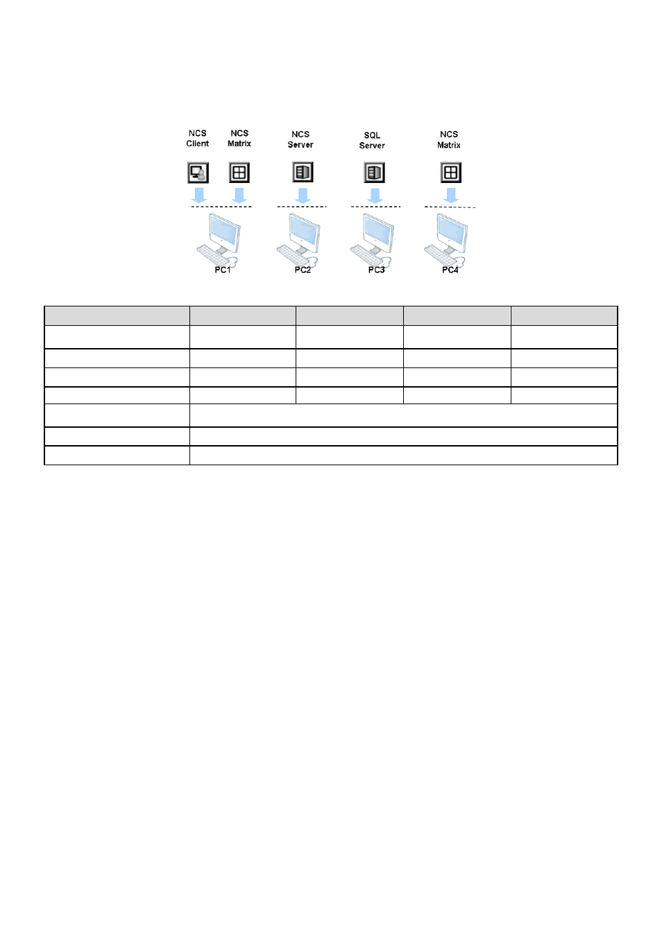 Recommended hardware specification for scenario c, Multiple monitor configuration | LevelOne FCS-9900 User Manual | Page 7 / 98