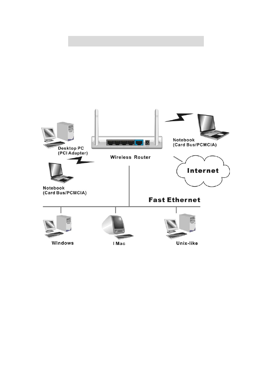 Chapter 2 making configuration | LevelOne WBR-6012 User Manual | Page 11 / 79