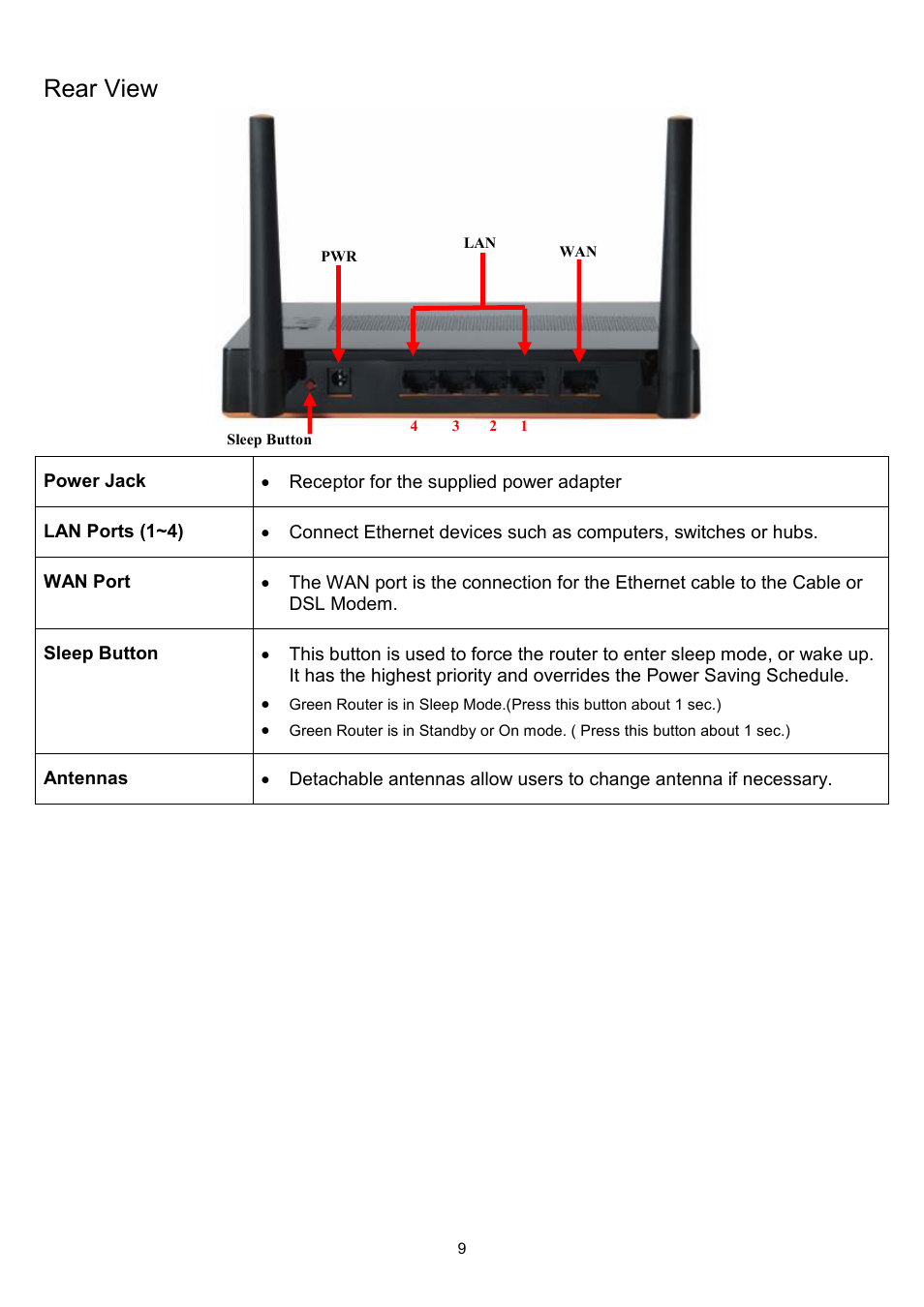 Rear view | LevelOne WBR-6022 User Manual | Page 10 / 89