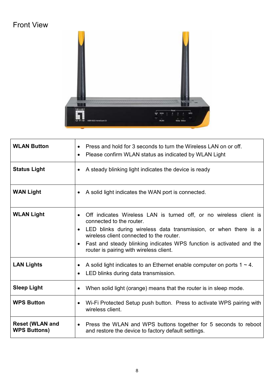 Front view | LevelOne WBR-6022 User Manual | Page 9 / 89