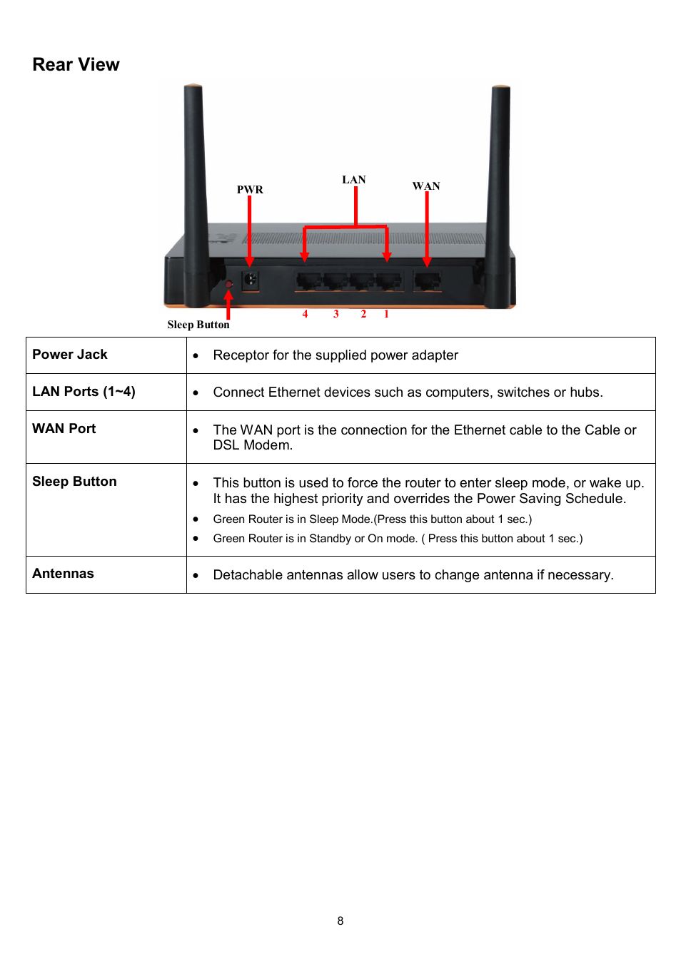 Rear view | LevelOne WBR-6022 User Manual | Page 10 / 87