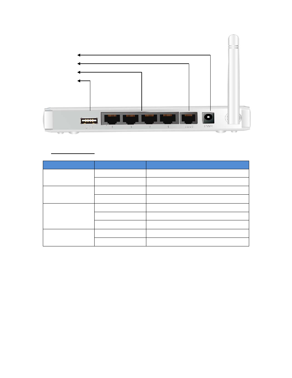 B. led indicators, Power jack wan port lan port usb port | LevelOne WBR-6804 User Manual | Page 6 / 70