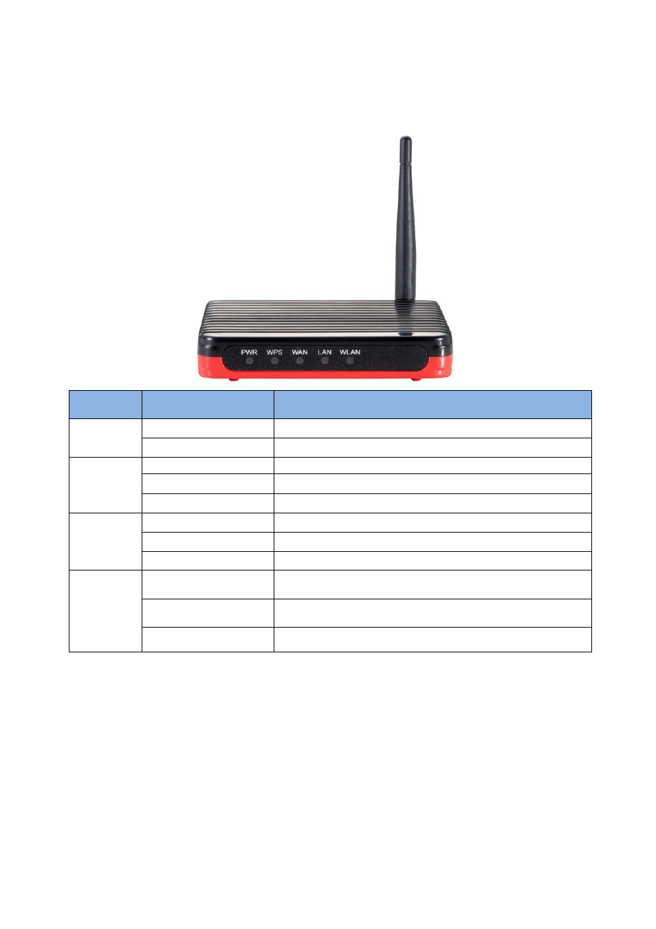 3 the front panel | LevelOne WBR-6805 User Manual | Page 7 / 49