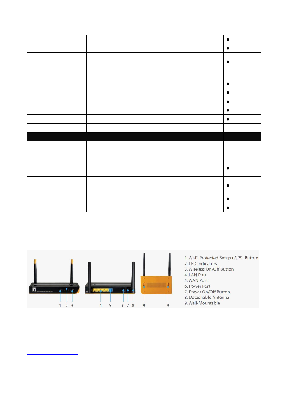 3 hardware, 4 led indicators | LevelOne WGR-6012 User Manual | Page 5 / 83