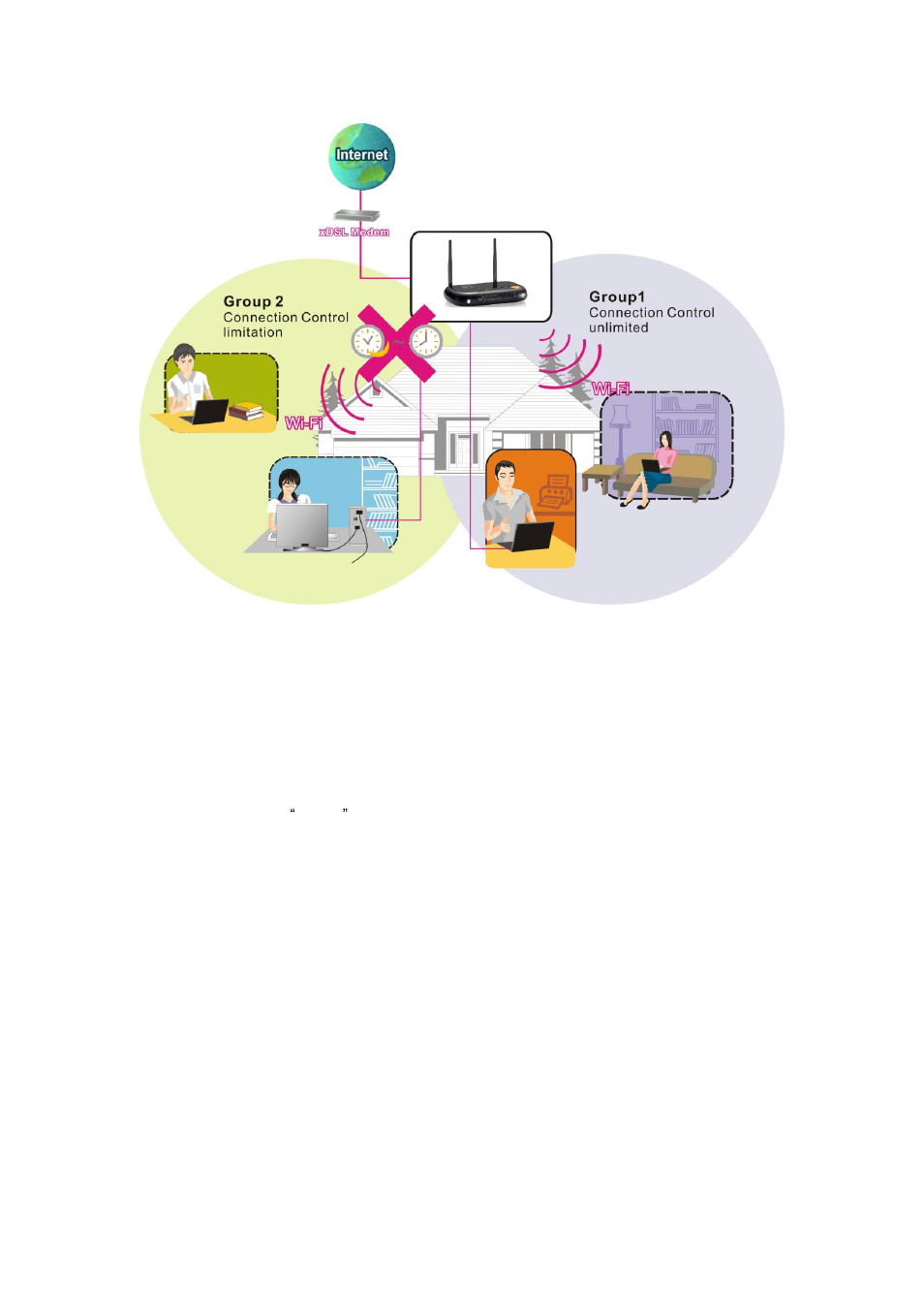 LevelOne WGR-6013 User Manual | Page 72 / 93