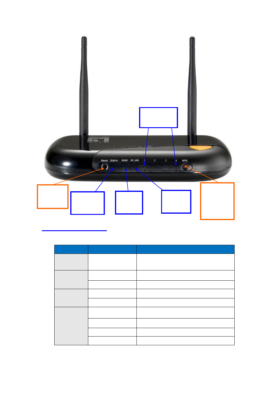 4 led indicators | LevelOne WGR-6013 User Manual | Page 8 / 93