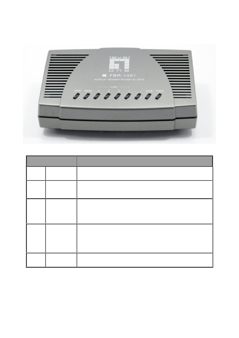 The front leds - fbr-1461 | LevelOne FBR-1461 User Manual | Page 12 / 106