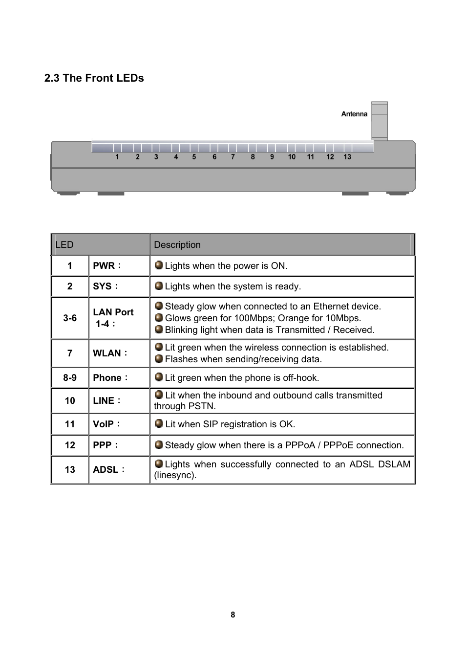 3 the front leds | LevelOne WBR-3470 User Manual | Page 10 / 114
