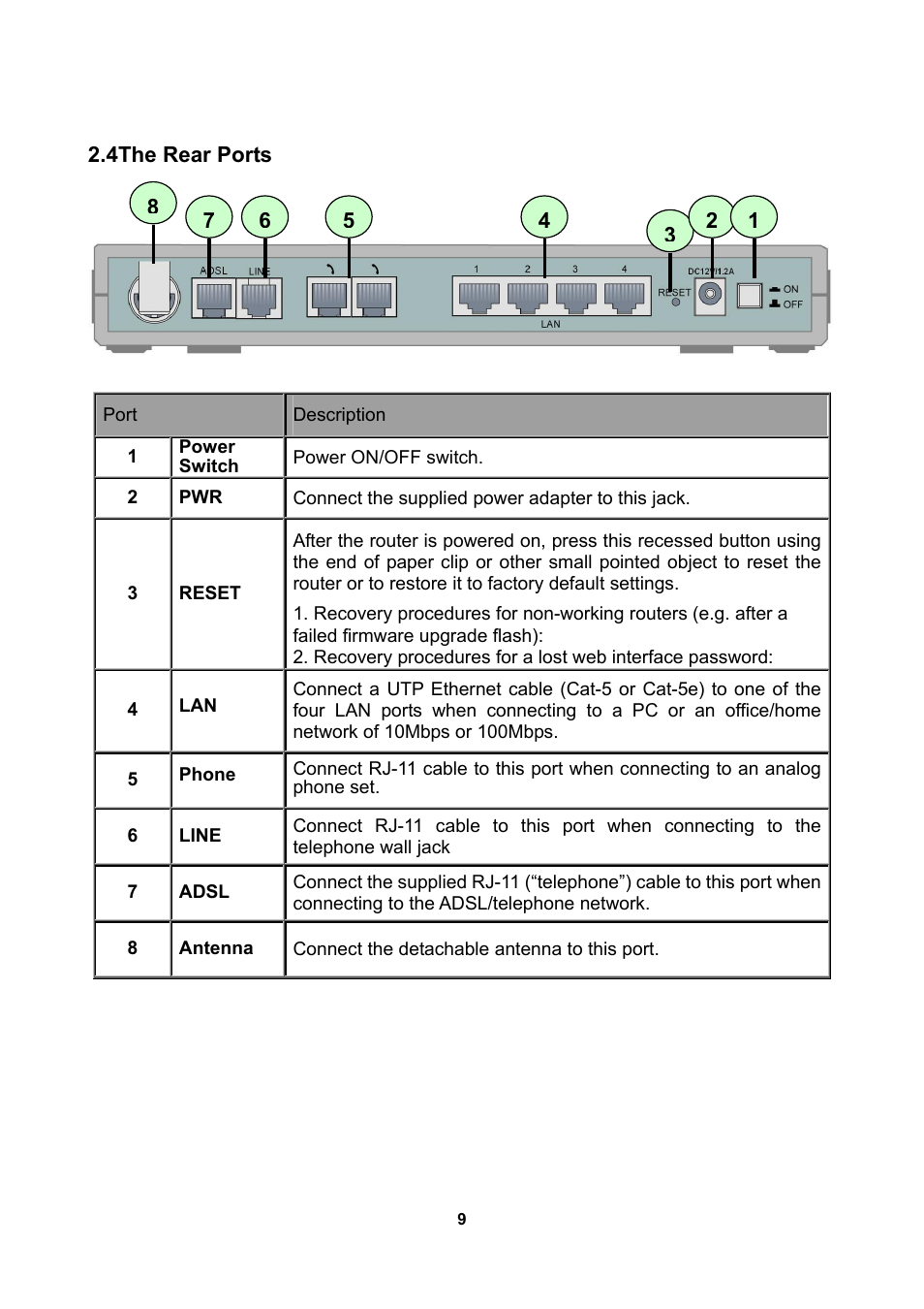 4the rear ports | LevelOne WBR-3470 User Manual | Page 11 / 114