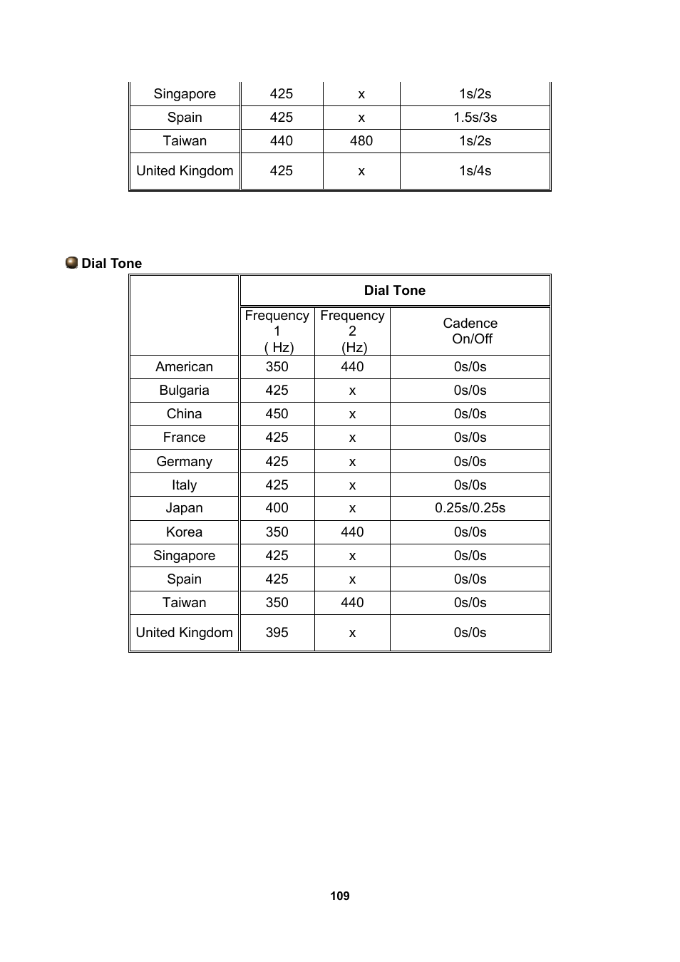 LevelOne WBR-3470 User Manual | Page 111 / 114