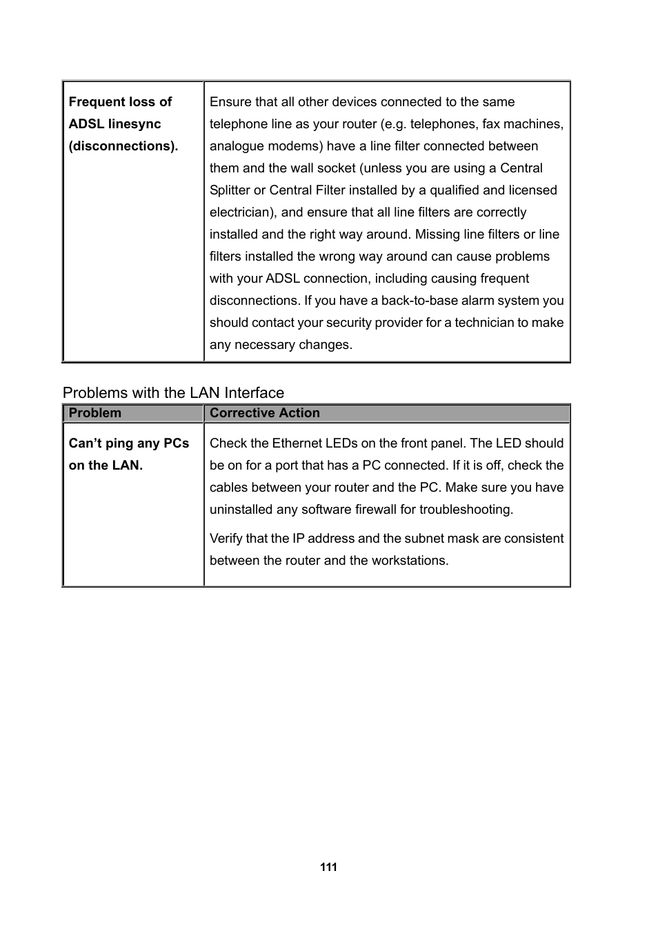 Problems with the lan interface, Problem, Corrective action | LevelOne WBR-3470 User Manual | Page 113 / 114