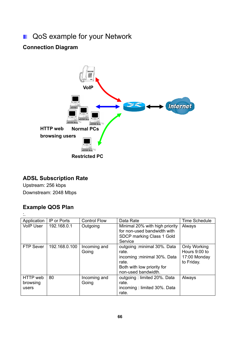 Qos example for your network, Connection diagram, Adsl subscription rate | Example qos plan | LevelOne WBR-3470 User Manual | Page 68 / 114
