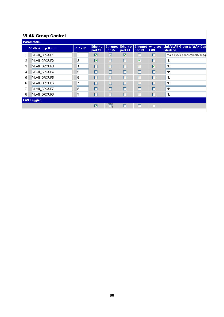 LevelOne WBR-3470 User Manual | Page 82 / 114