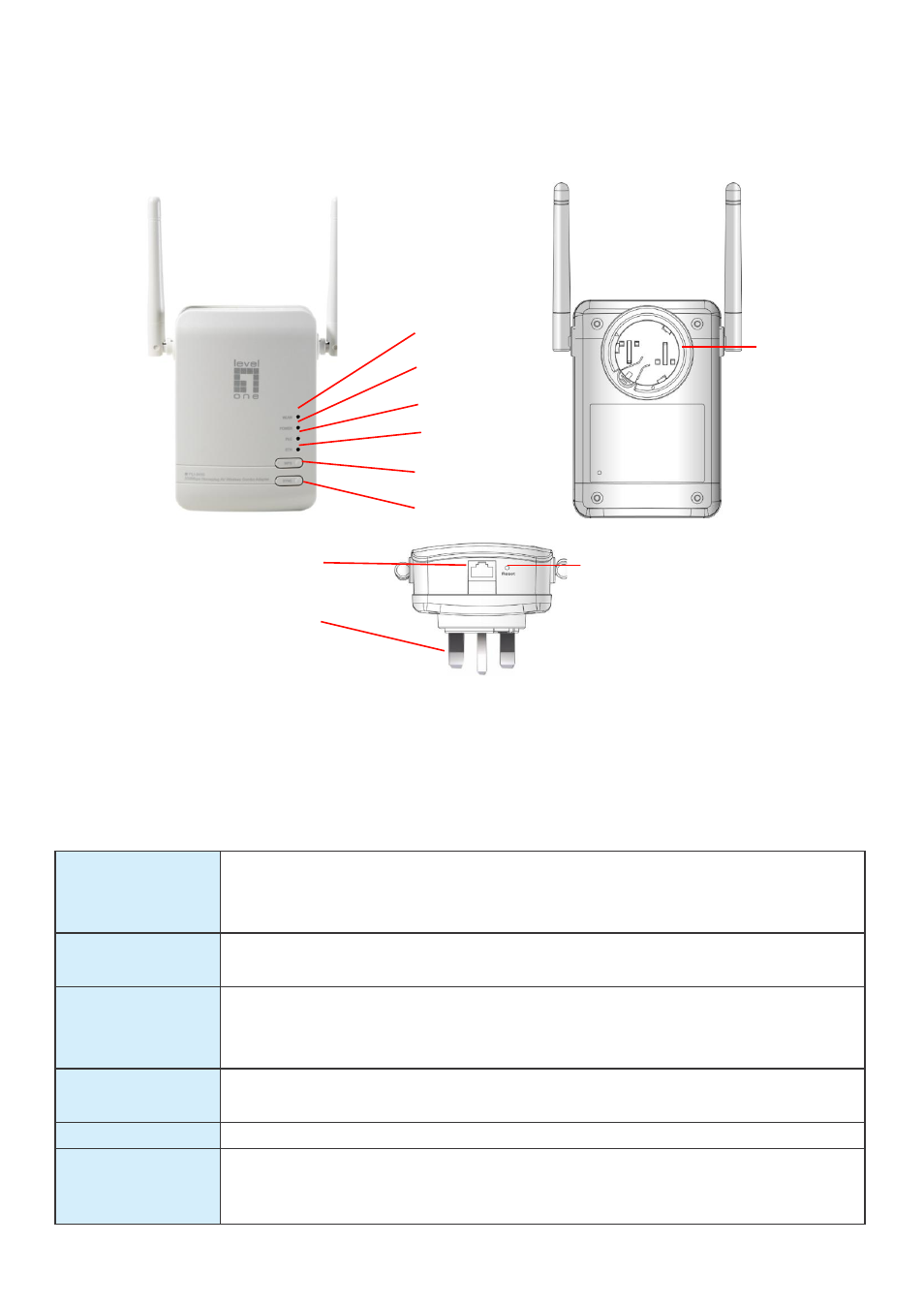 Device overview | LevelOne PLI-3410 User Manual | Page 10 / 69