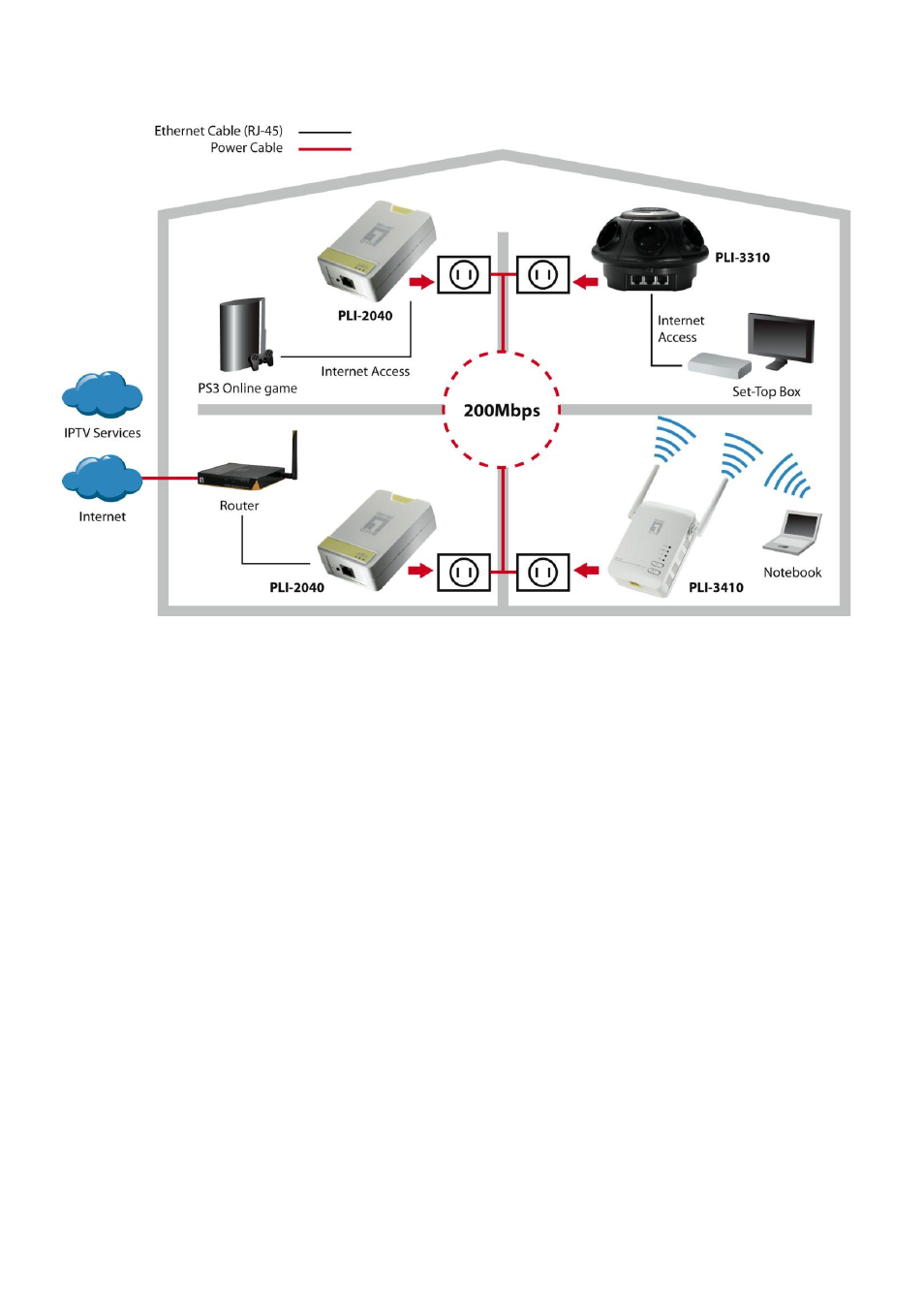 Powerline network illustration | LevelOne PLI-3410 User Manual | Page 19 / 69