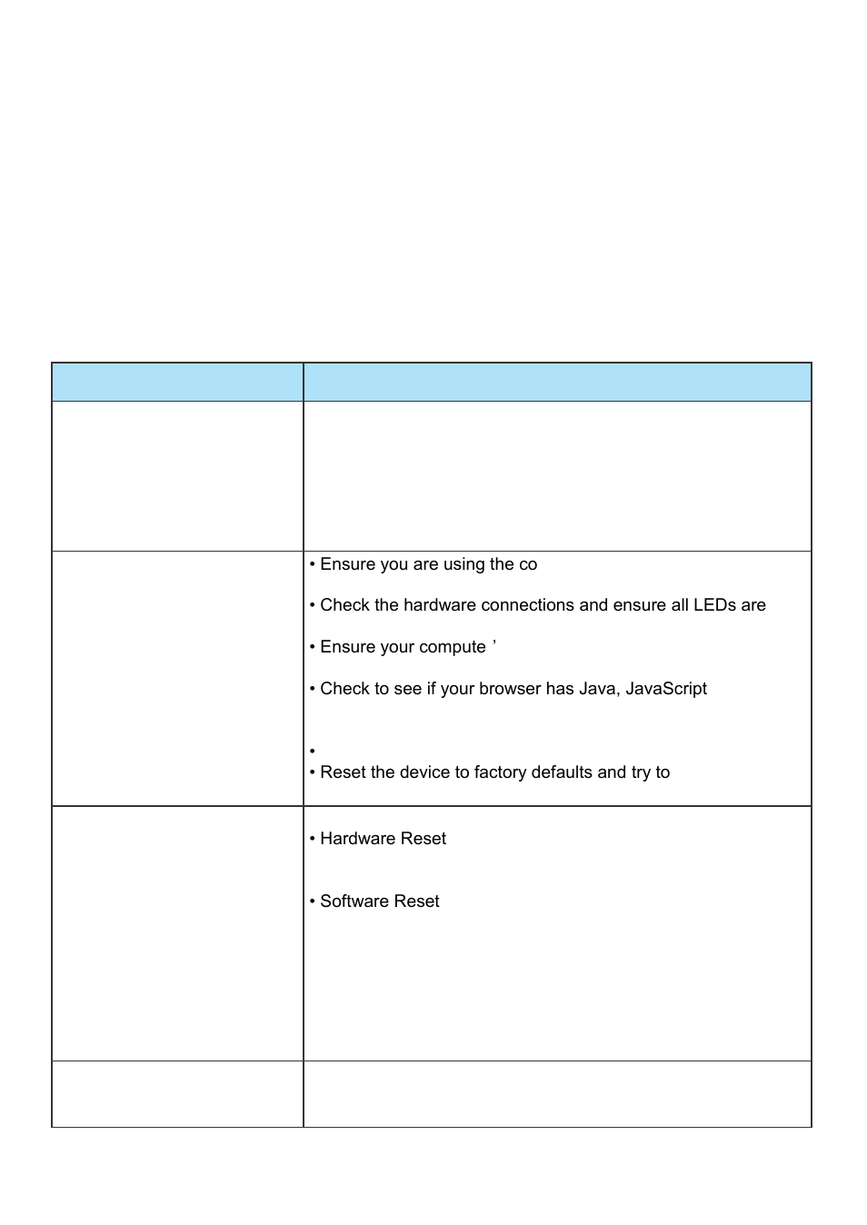 Chapter 5: troubleshooting | LevelOne PLI-3410 User Manual | Page 68 / 69