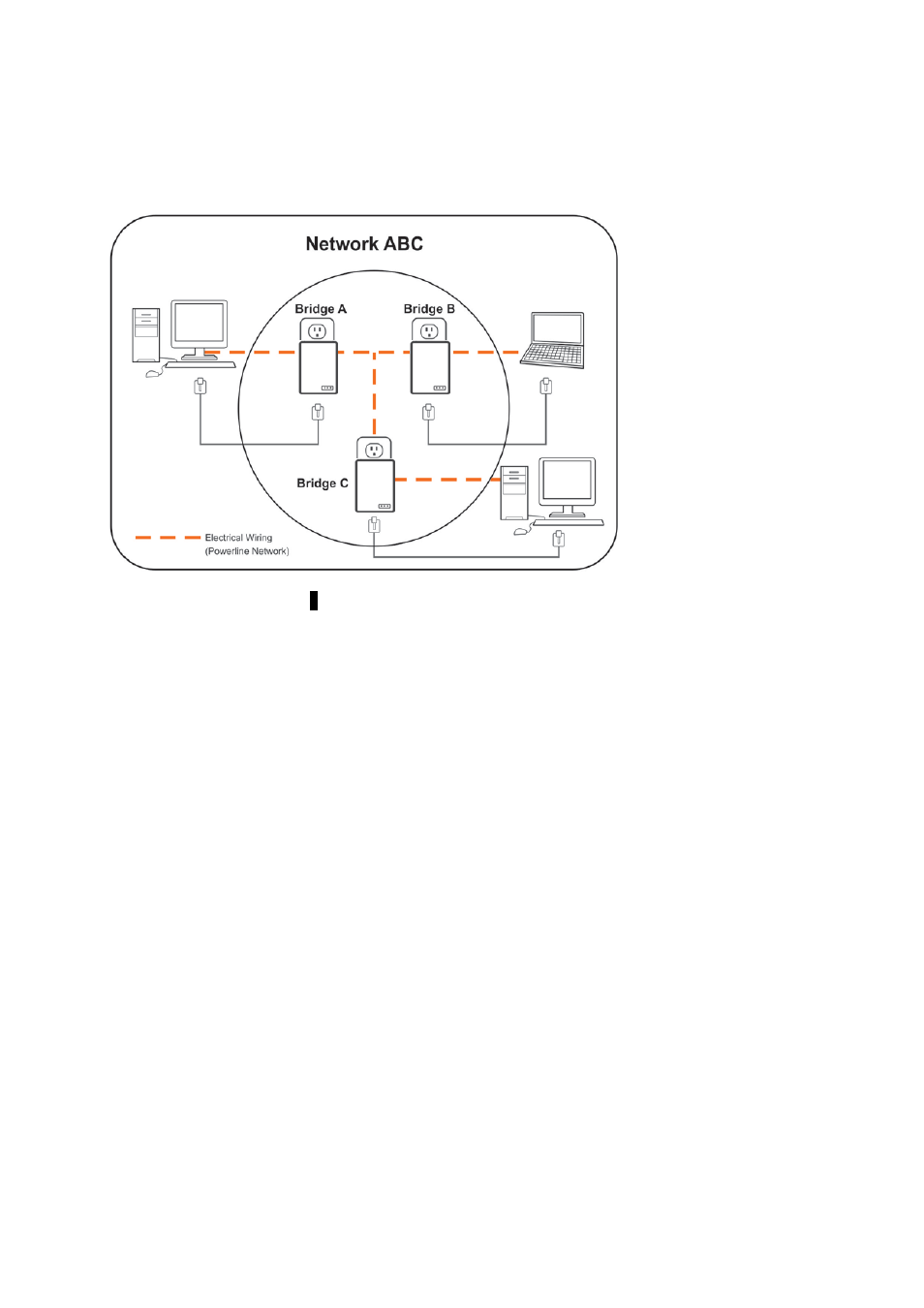 LevelOne PLI-4051 User Manual | Page 26 / 28