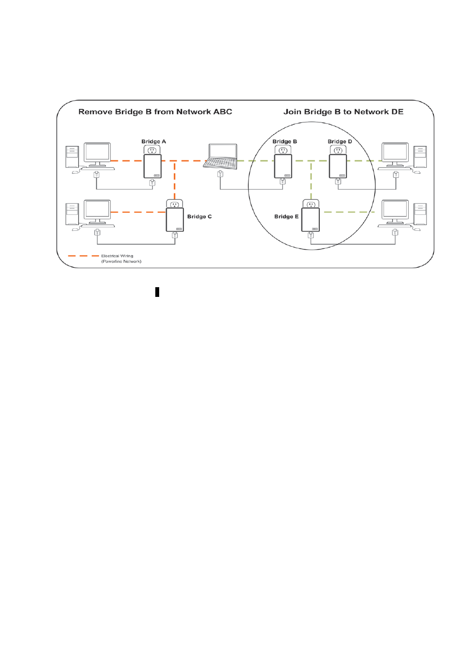 Bde) | LevelOne PLI-4051 User Manual | Page 27 / 28