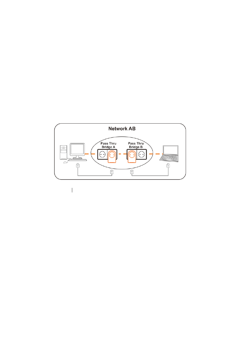 1 creating a new individual homeplug av(networkab) | LevelOne PLI-4510 User Manual | Page 26 / 29