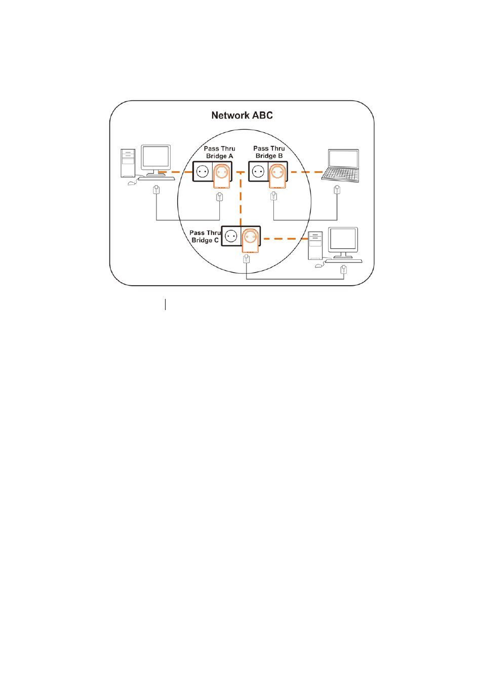 Network bde) | LevelOne PLI-4510 User Manual | Page 28 / 29