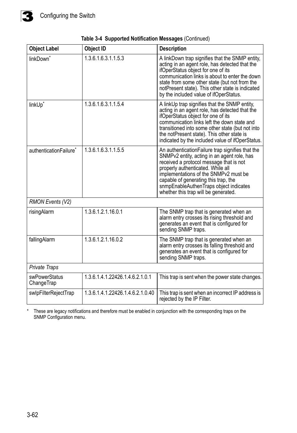 LevelOne FGL-2870 User Manual | Page 116 / 800